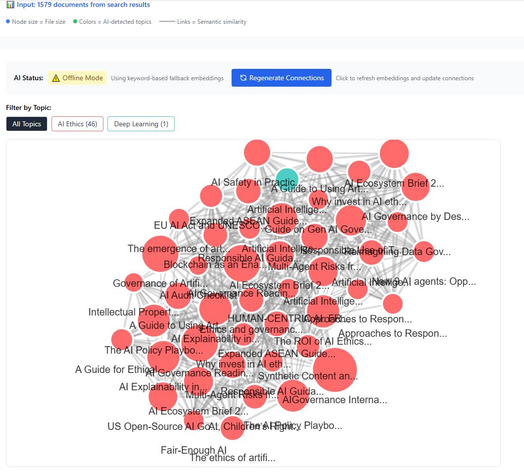 AI Data Science Library - View 3