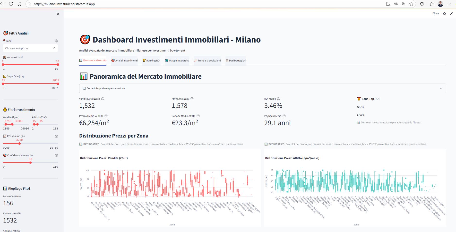 Milano Real Estate Analytics